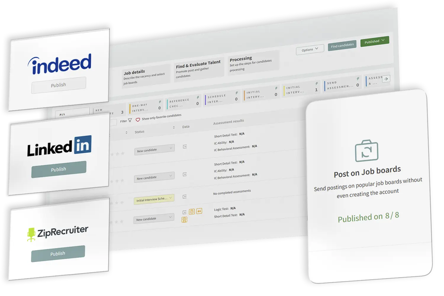Post to Top Job Boards with One Click | Discovered