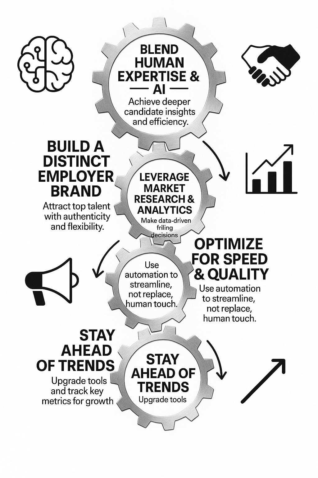 The Definitive Guide to Hiring Marketing: Strategies, AI, and Trends 5 A bold, vertical infographic illustrating the 5 core takeaways from the guide, using a visual motif of interconnected gears and arrows representing the integration of AI, human skills, and strategic brand growth. Each takeaway is housed within a gear, connected by directional arrows showing progression.