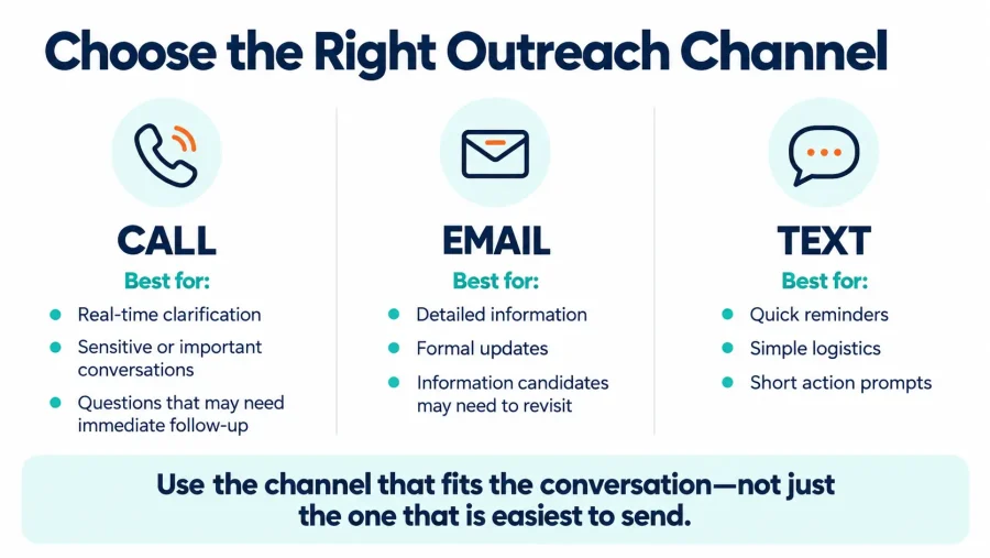 Candidate Outreach Automation: How to Reach Candidates Without Creating More Noise 2 candidate outreach automation infographic
